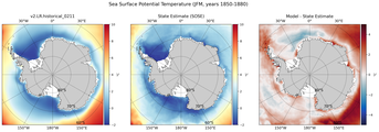 JFM Potential Temperature