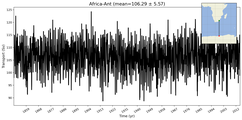 Transport through the Africa-Ant Transect