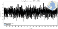 Transport through the Bering Strait Transect