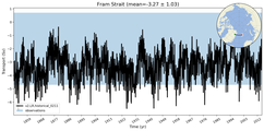 Transport through the Fram Strait Transect