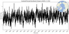 Transport through the Iceland-Faroe-Scotland Transect