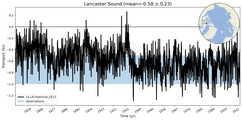 Transport through the Lancaster Sound Transect