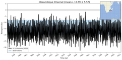 Transport through the Mozambique Channel Transect