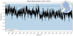 Transport through the Nares Strait Transect