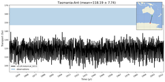 Transport through the Tasmania-Ant Transect