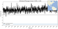 Transport through the Windward Passage Transect