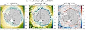 JFM Zonal Velocity