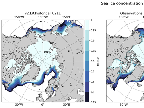 Sea Ice Analysis