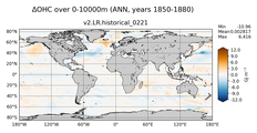 ANN Anomaly in Ocean Heat Content over 0-10000m