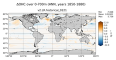 ANN Anomaly in Ocean Heat Content over 0-700m
