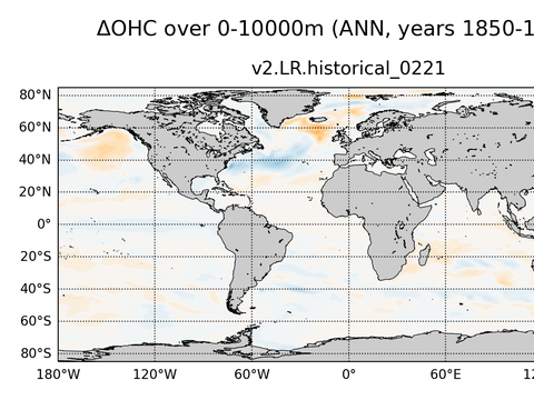 Global OHC Anomaly