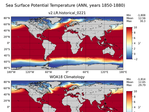 Global Potential Temperature