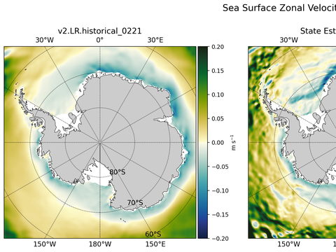 Antarctic Zonal Velocity