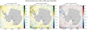 ANN Meridional Velocity