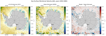 JAS Meridional Velocity