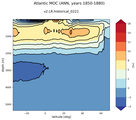Atlantic Meridional Overturning Streamfunction