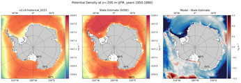 JFM Potential Density