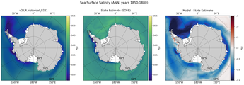 ANN Salinity