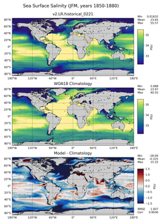 JFM Salinity