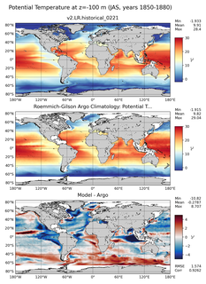 JAS Model potential temperature compared with Argo observations