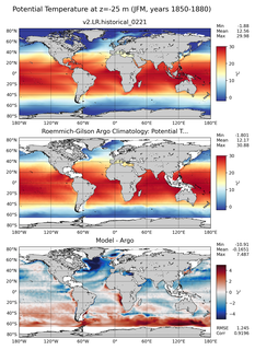 JFM Model potential temperature compared with Argo observations