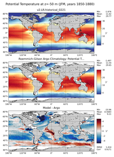 JFM Model potential temperature compared with Argo observations