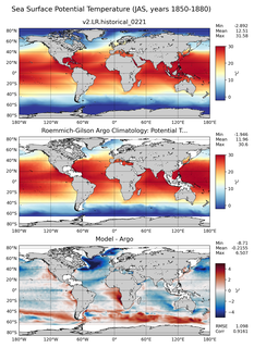 JAS Model potential temperature compared with Argo observations