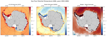 ANN Potential Temperature