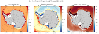 JFM Potential Temperature