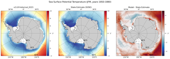 JFM Potential Temperature