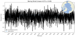 Transport through the Bering Strait Transect