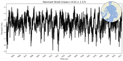 Transport through the Denmark Strait Transect