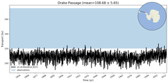 Transport through the Drake Passage Transect