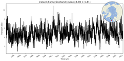 Transport through the Iceland-Faroe-Scotland Transect