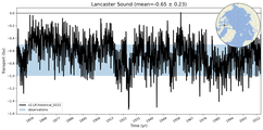 Transport through the Lancaster Sound Transect