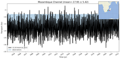 Transport through the Mozambique Channel Transect