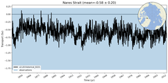 Transport through the Nares Strait Transect