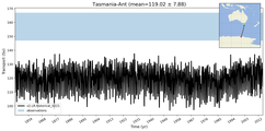 Transport through the Tasmania-Ant Transect