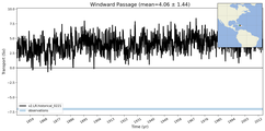 Transport through the Windward Passage Transect