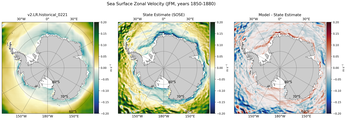 JFM Zonal Velocity