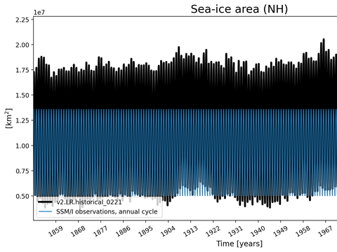 Time Series