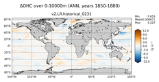 ANN Anomaly in Ocean Heat Content over 0-10000m