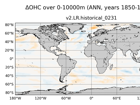 Global OHC Anomaly