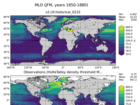 Ocean Analysis