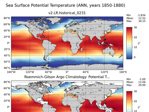 Global Argo Potential Temperature