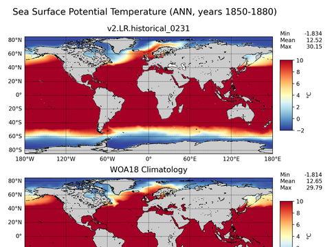 Global Potential Temperature
