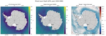 JFM Mixed Layer Depth