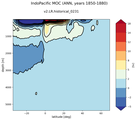 IndoPacific Meridional Overturning Streamfunction