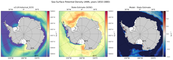 ANN Potential Density