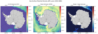 JFM Potential Density